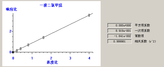 北京踏实德研仪器有限公司