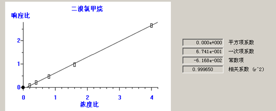 北京踏实德研仪器有限公司