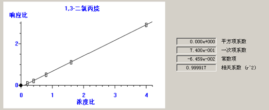 北京踏实德研仪器有限公司