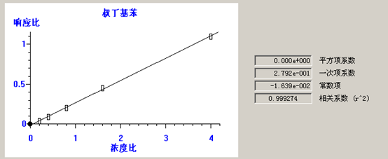 北京踏实德研仪器有限公司