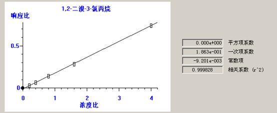 北京踏实德研仪器有限公司